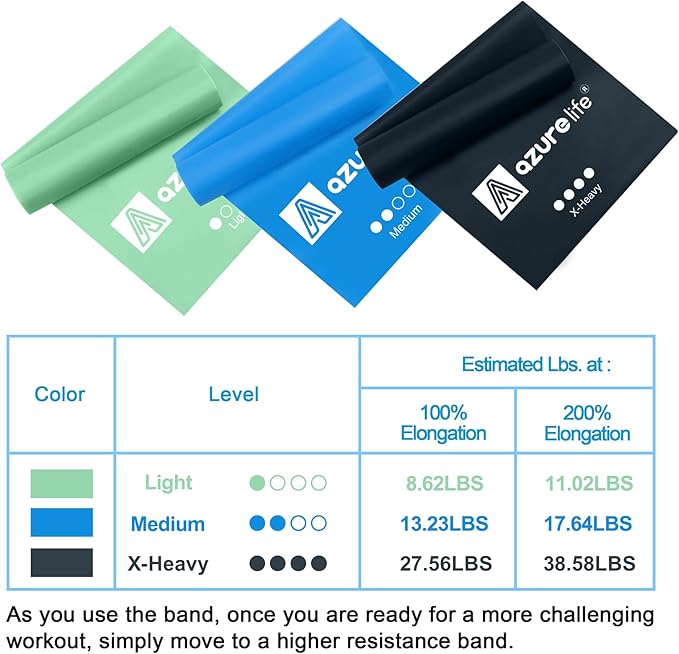 Resistance Bands,Professional Long Non-Latex Elastic Stretch Bands,Exercise Bands for Physical
