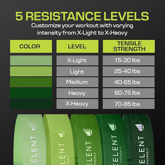 Fabric Resistance Bands for Working Out with 5 Strength Levels - Extra Light to Extra Heavy, Thick