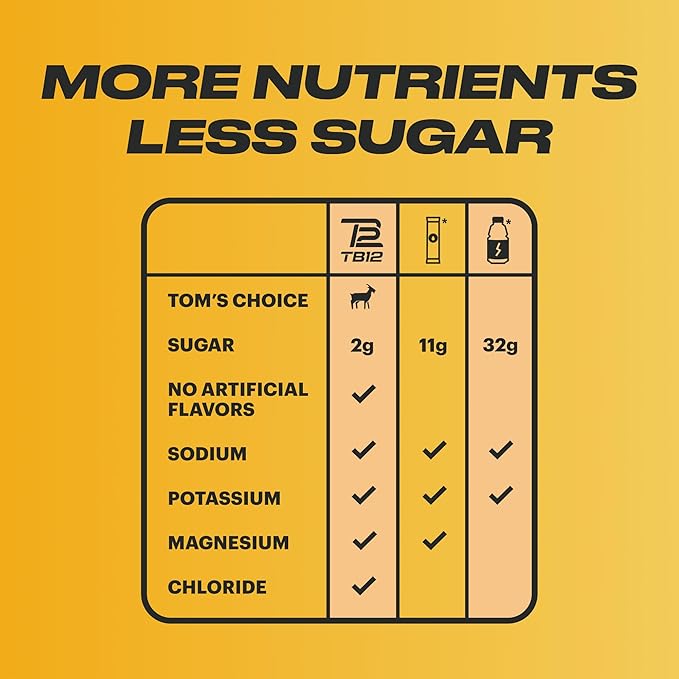 TB12 Electrolytes Powder Packets Lemonade ??Mineral-Rich Electrolyte Powder for Fast Hydration by