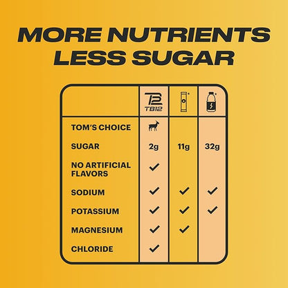 TB12 Electrolytes Powder Packets Lemonade ??Mineral-Rich Electrolyte Powder for Fast Hydration by