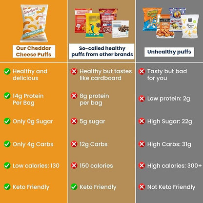 Schoolyard Keto Snacks - Cheddar Cheese - 15g Protein Puffs, Low Carb, Low Sugar - Gluten Free