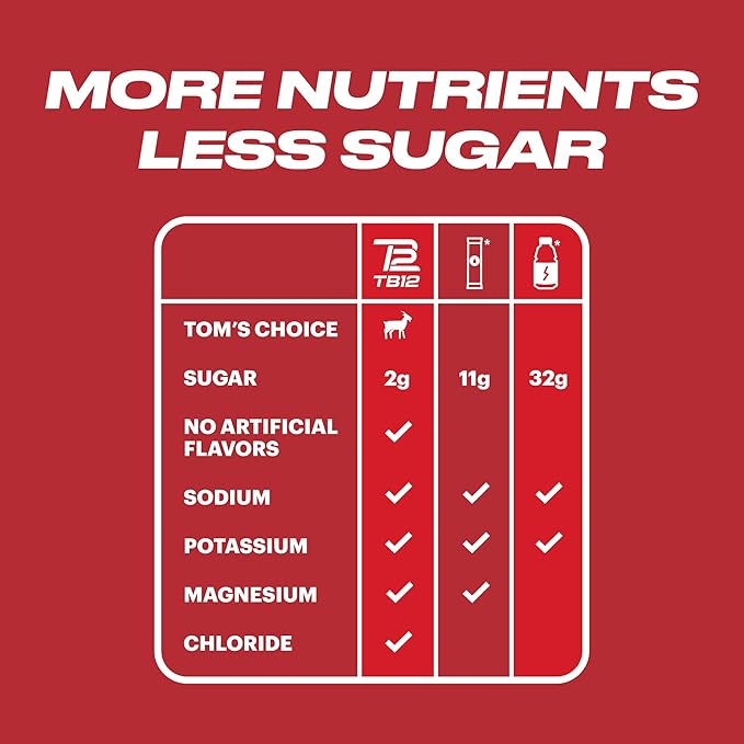 TB12 Electrolytes Powder Packets Fruit Punch ??Mineral-Rich Electrolyte Powder for Fast Hydration