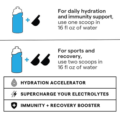 SOS Hydration Electrolyte Drink Mix (31 Servings) – Low Sugar, 15 Calorie, Keto-Friendly & Rapid