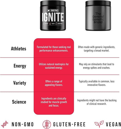 Xwerks Ignite Green Apple Pre Workout Powder, Natural Keto Pre Workout for Women and Men with