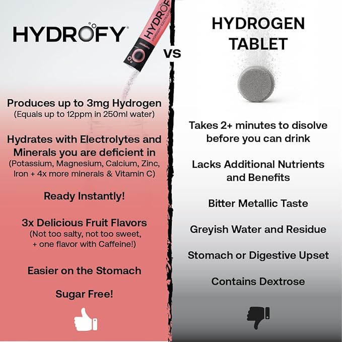 Hydrogen Water + Electrolytes Drink Mix | H2 Hydration Packets with Molecular Hydrogen, Sodium