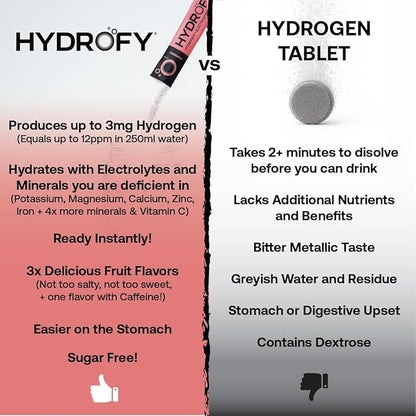 Hydrogen Water + Electrolytes Drink Mix | H2 Hydration Packets with Molecular Hydrogen, Sodium