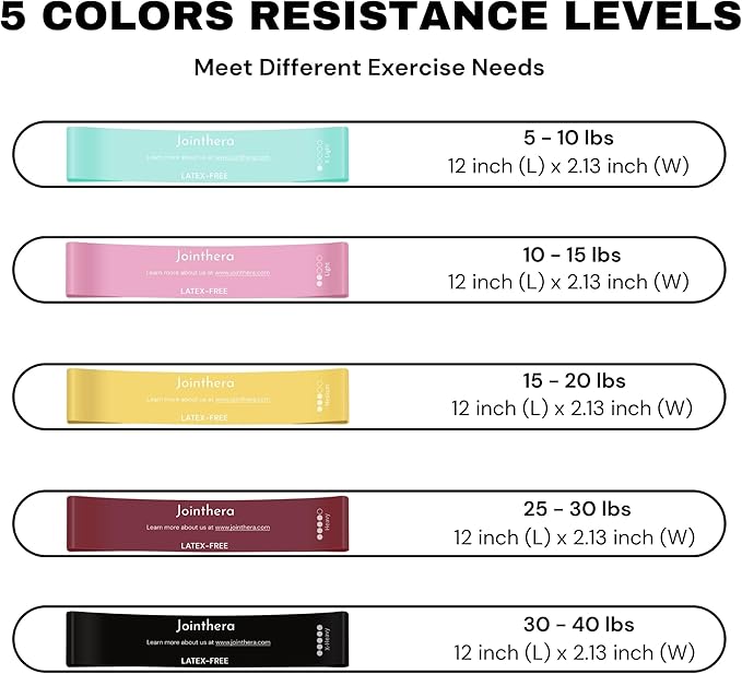 Premium Latex Free Resistance Bands for Working Out - Set of 5 + Carrying Bag | Non Latex Mini Loop