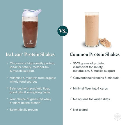 IsaLean Protein Shake - Complete Superfood Meal Replacement for Maintaining Healthy Weight and Lean