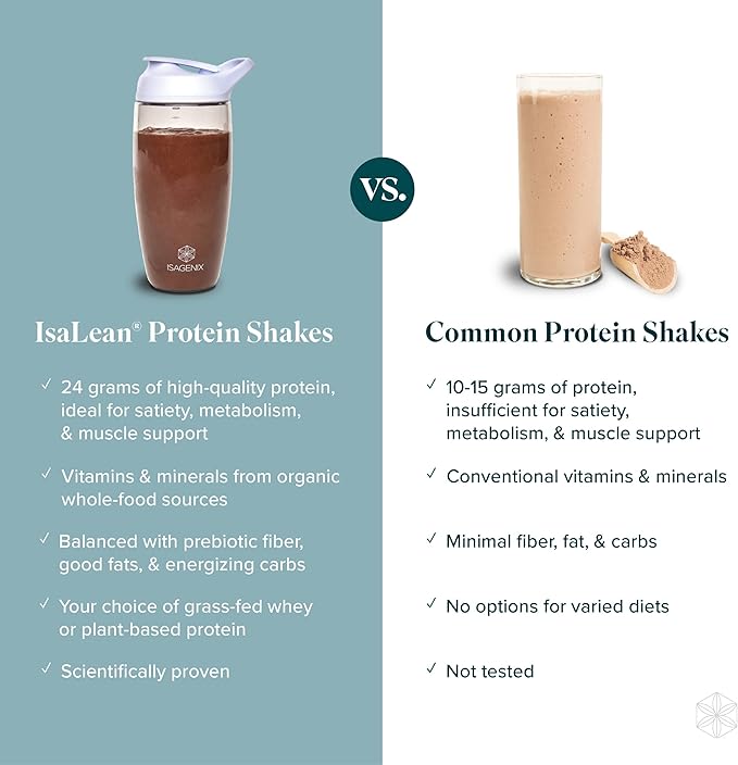 IsaLean Protein Shake Complete Superfood Meal Replacement Shake for Maintaining Healthy Weight and