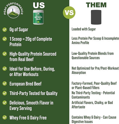 Grass Fed Beef Protein Powder - Lactose Free Great Tasting Beef Protein Isolate. Complete Animal