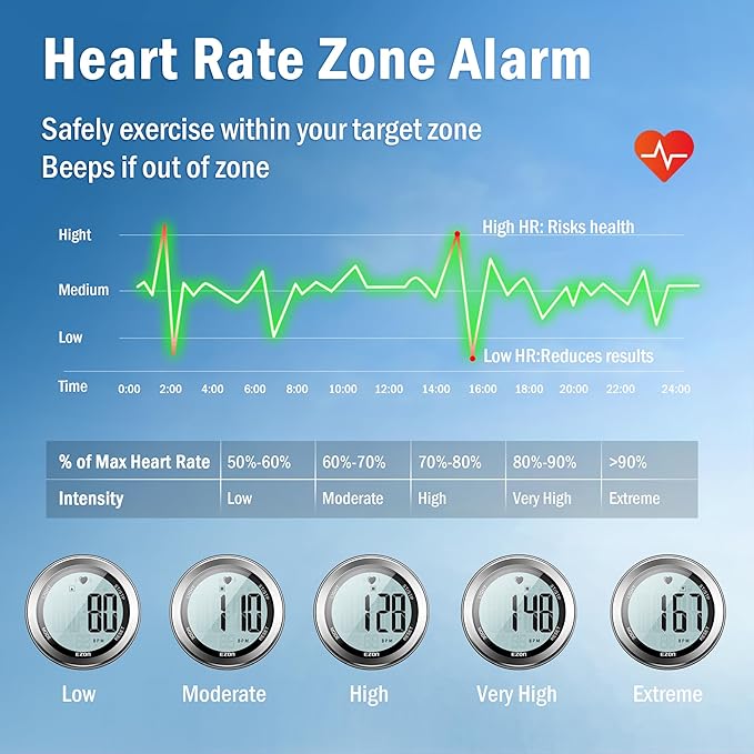 EZON Heart Rate Monitor and Chest Strap, Exercise Heart Rate Monitor, Sports Watch with HRM