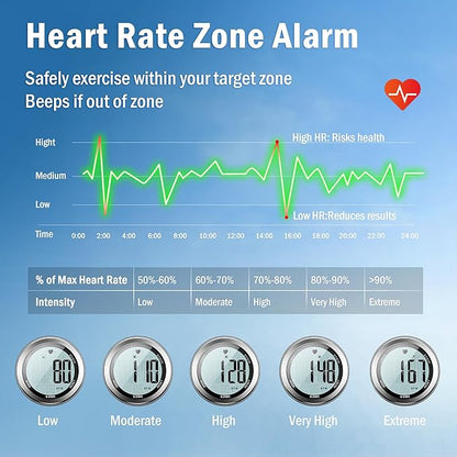 EZON Heart Rate Monitor and Chest Strap, Exercise Heart Rate Monitor, Sports Watch with HRM