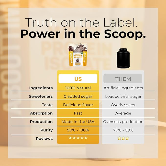 About Time Whey Protein Isolate Powder 24g Chocolate, Natural Ingredients, Non-GMO, Gluten-Free