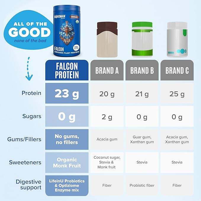 Falcon Vegan Protein Powder Organic, Stevia & Sugar Free, Plant Based Protein, Low Carb, Dairy