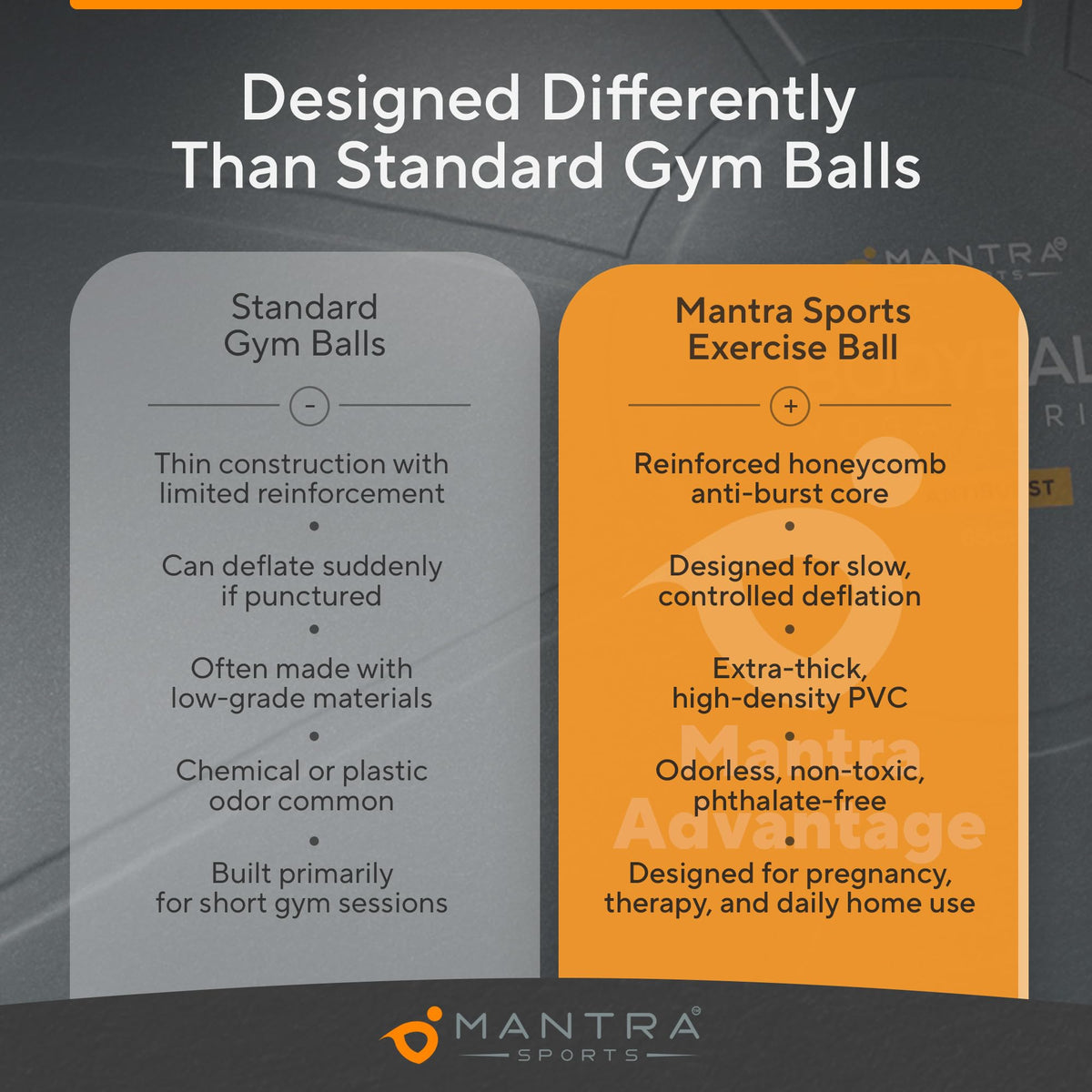 MANTRA SPORTS Exercise Ball – Yoga Ball for Pilates & Fitness - Birthing for Pregnancy, Stability