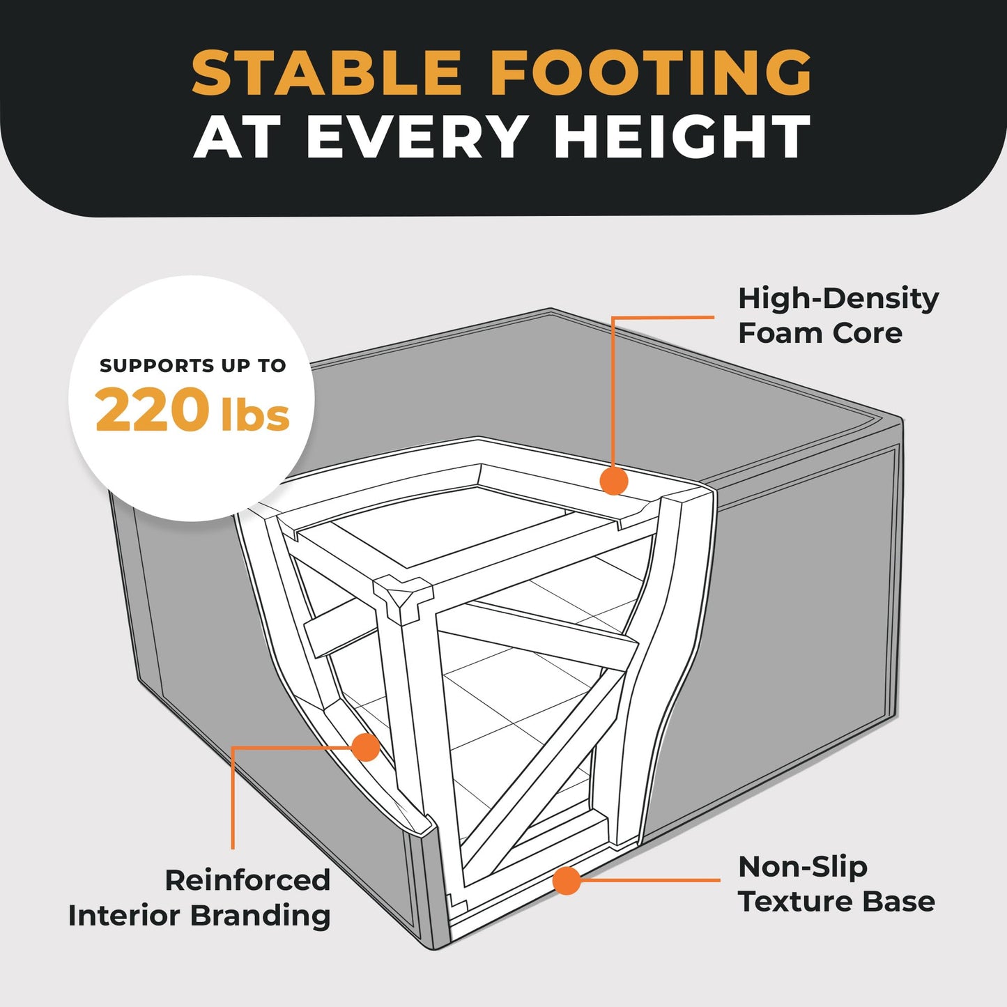 BalanceFrom 3-in-1 Foam Plyo Jump Box for Home Gym, Plyometric, HIIT and Strength Training