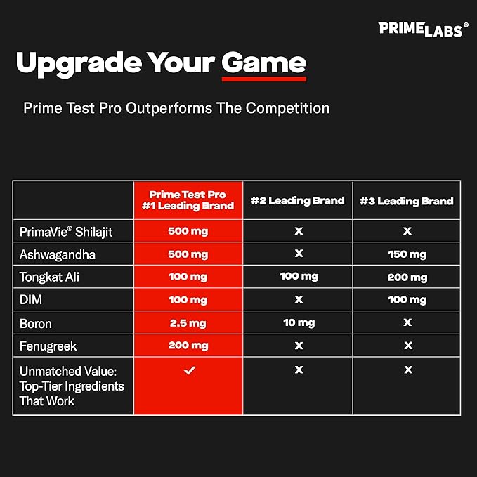 Prime Labs Prime Test Pro - Testosterone Supplement for Men - Test, Vitality, & Energy Booster