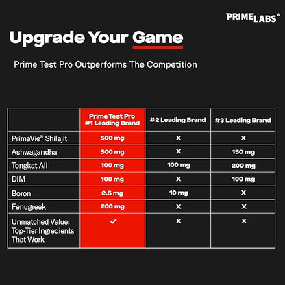 Prime Labs Prime Test Pro - Testosterone Supplement for Men - Test, Vitality, & Energy Booster
