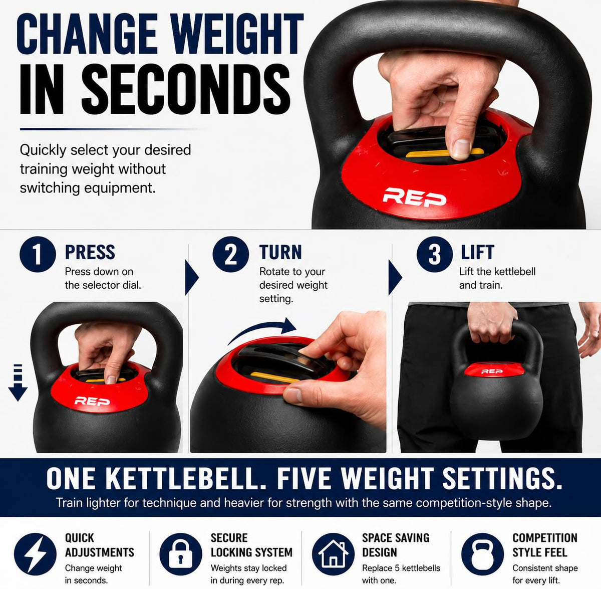 Rep Fitness Adjustable Kettlebell | 24 kg | Weight Set for Home Gym | Strength Training Equipment