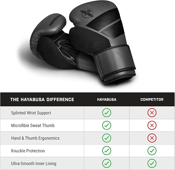 Hayabusa S4 PU Leather Boxing Gloves for Men, Women & Kids, 10oz, 12oz, 14oz, 16oz, Training