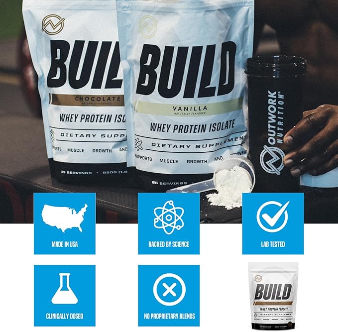 Outwork Nutrition Whey Isolate Protein Powder - Accelerates Muscle Building & Recovery - Low