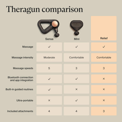 TheraGun Therabody Relief Massage Gun | for Daily Comfort | 3-Speed | Black