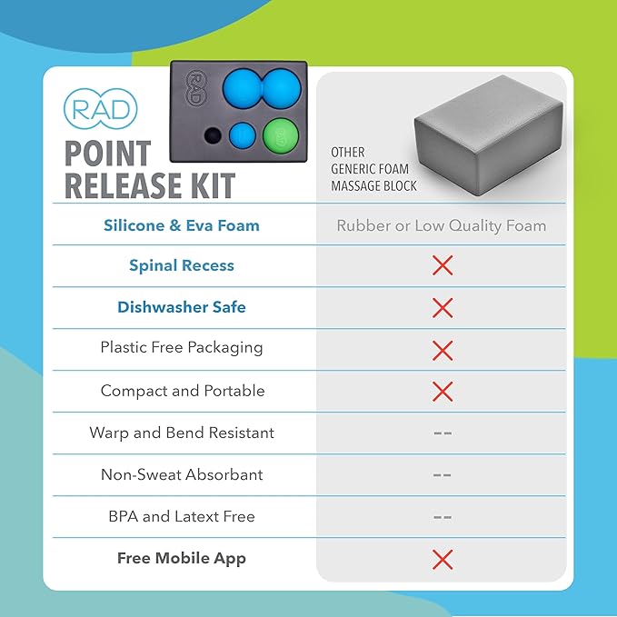RAD Point Release Kit / 5-in-1 Massage Tool Kit with Block, Massage Balls and Peanut Roller for