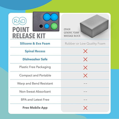 RAD Point Release Kit / 5-in-1 Massage Tool Kit with Block, Massage Balls and Peanut Roller for