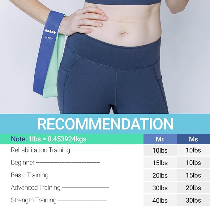 TechStone Resistance Bands Set for Men and Women, Pack of 5 Different Levels Elastic Band for Home