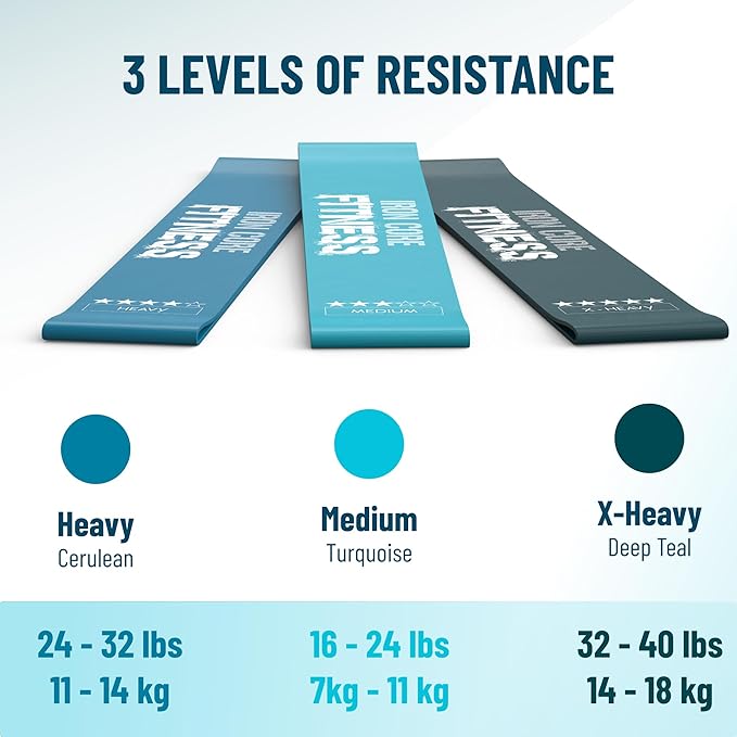 Latex Mini Resistance Bands Sets for Trainers, Bootcamp, Gym for Men and Women in Fun Colors
