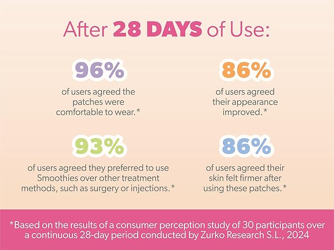 Smoothies Full Coverage Wrinkle Patches for Face Overnight - Facial Patches for Forehead, Elevens