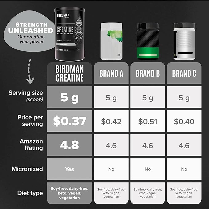 Micronized Creatine Monohydrate Powder, Muscle Recovery, Caffeine Free, Creatine Pre Workout