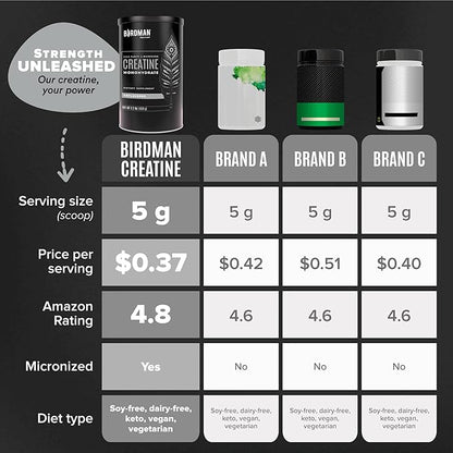 Micronized Creatine Monohydrate Powder, Muscle Recovery, Caffeine Free, Creatine Pre Workout