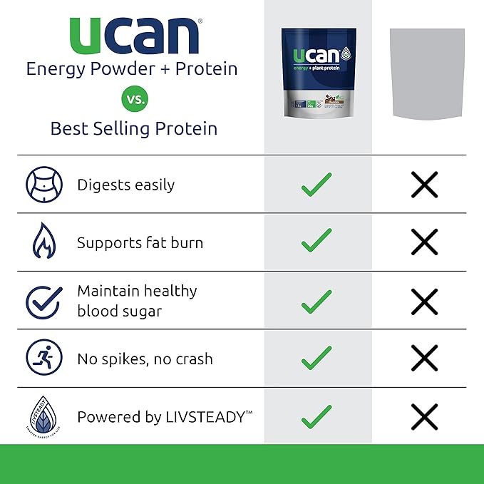 UCAN Energy + Plant Protein Powder - Vegan Plant Based Protein 20g Pea Protein with Amino Acids