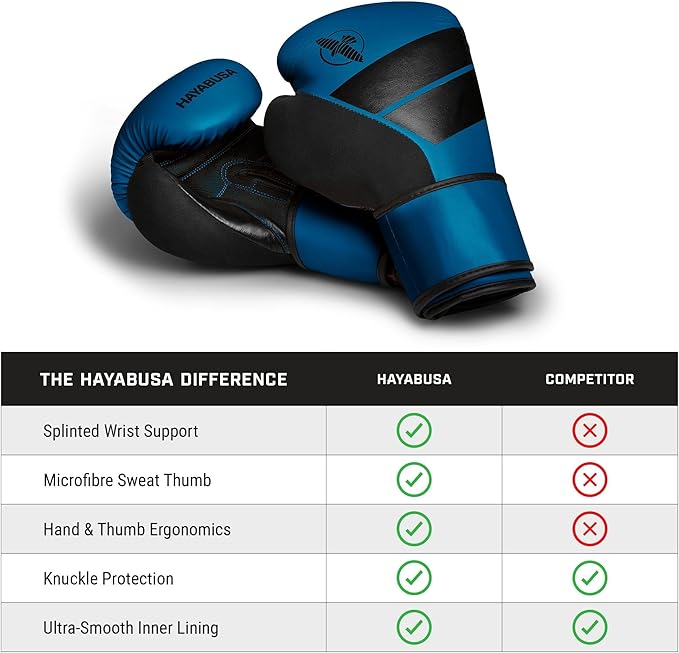 Hayabusa S4 PU Leather Boxing Gloves for Men, Women & Kids, 10oz, 12oz, 14oz, 16oz, Training