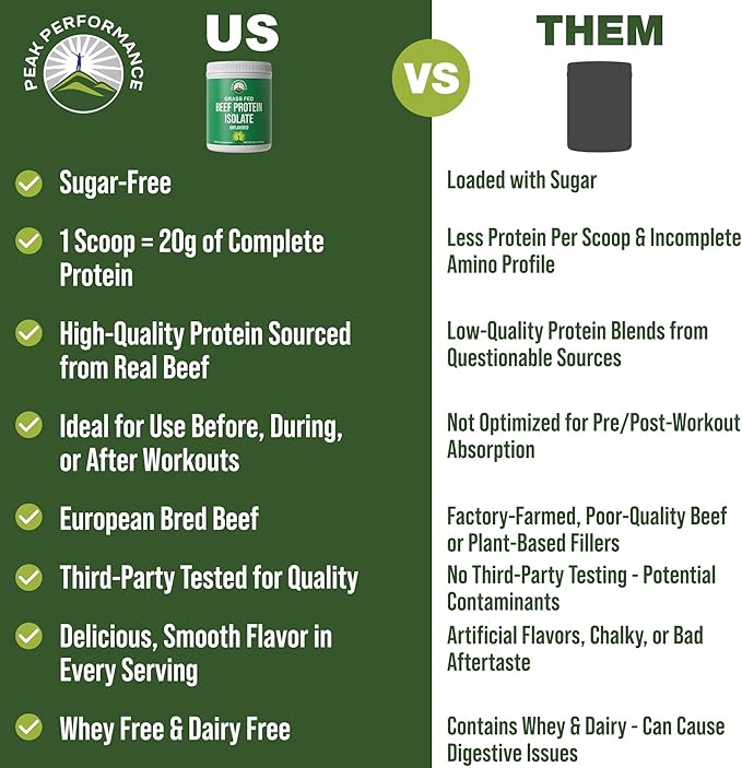 Grass Fed Beef Protein Powder - Lactose Free Great Tasting Beef Protein Isolate. Complete Animal