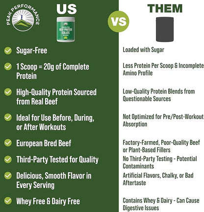 Grass Fed Beef Protein Powder - Lactose Free Great Tasting Beef Protein Isolate. Complete Animal