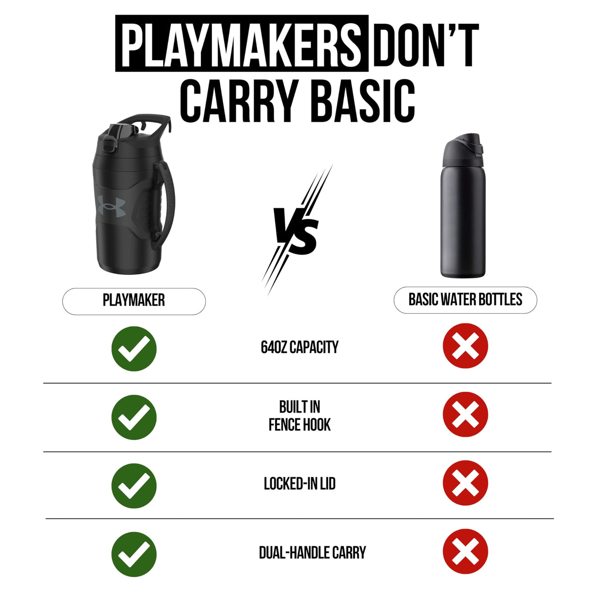 Under Armour Insulated Water Bottle with Handle & Fence Hook, Half Gallon Sports Water Jug