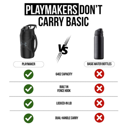 Under Armour Insulated Water Bottle with Handle & Fence Hook, Half Gallon Sports Water Jug