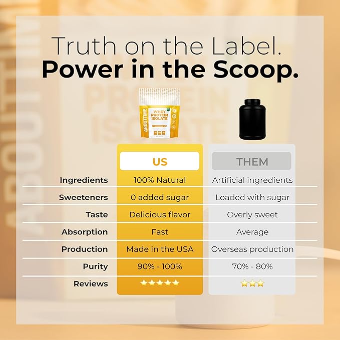 About Time Unflavored Whey Protein Isolate Powder 26g, Natural Ingredients, Non-GMO, Gluten-Free