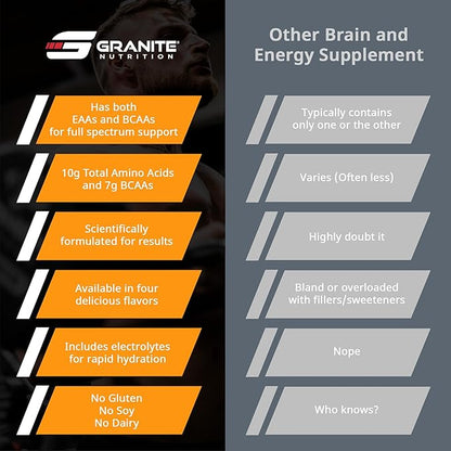Granite Essential Amino Acids Powder for Muscle Recovery and Growth with 10g EAAs and 7g BCAAs