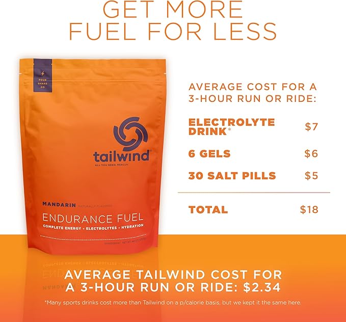 Tailwind Nutrition Endurance Fuel, Carbohydrate & Electrolyte Sports Drink Mix Powder, Gluten-Free