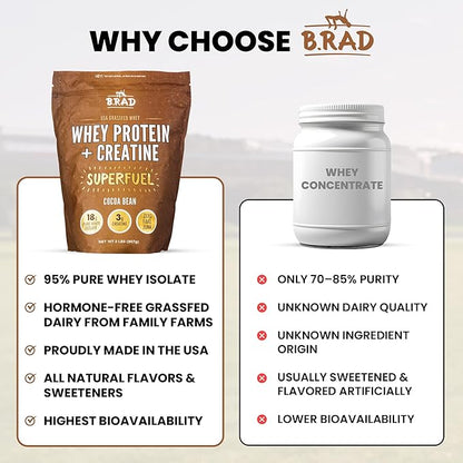 B.rad Superfuel - Grass Fed Whey Protein Isolate Boosted with Creatine | Farm-Fresh