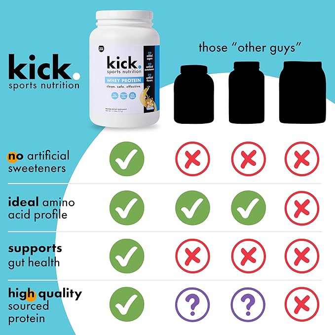 Kick Whey Protein Powder, Vanilla Flavor, 25 G Protein, Gluten Free Workout Supplement With Amino