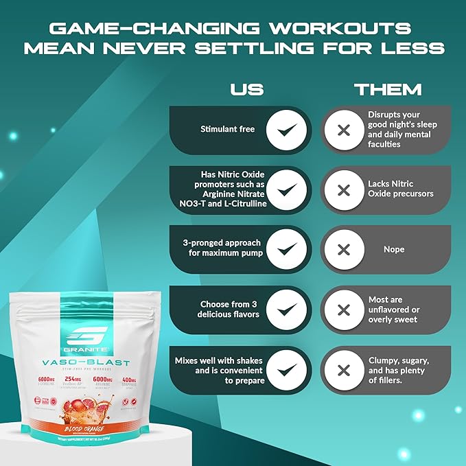 Granite Nutrition Vaso Blast Stim-Free Pre Workout - Non-Stim Nitric Oxide Support for Pump