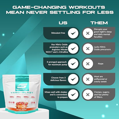 Granite Nutrition Vaso Blast Stim-Free Pre Workout - Non-Stim Nitric Oxide Support for Pump