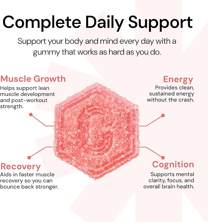 Create Creatine Monohydrate Gummies for Men & Women | 1.5g Creatine per Gummy for Muscle Strength