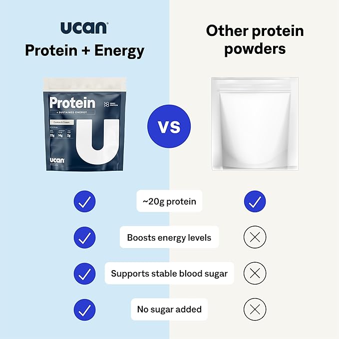 UCAN Energy + Whey Protein Powder - 19g Per Serving with Amino Acids EAAs & BCCAs - Keto, No Added