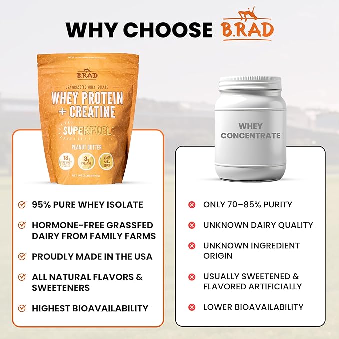 B.rad Superfuel - Grass Fed Whey Protein Isolate Boosted with Creatine | Farm-Fresh