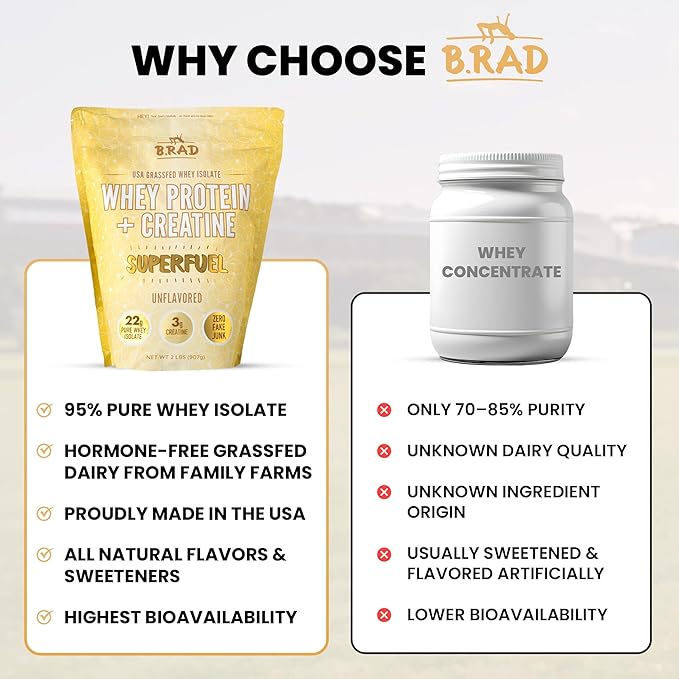 B.rad Superfuel - Grass Fed Whey Protein Isolate Boosted with Creatine | Farm-Fresh